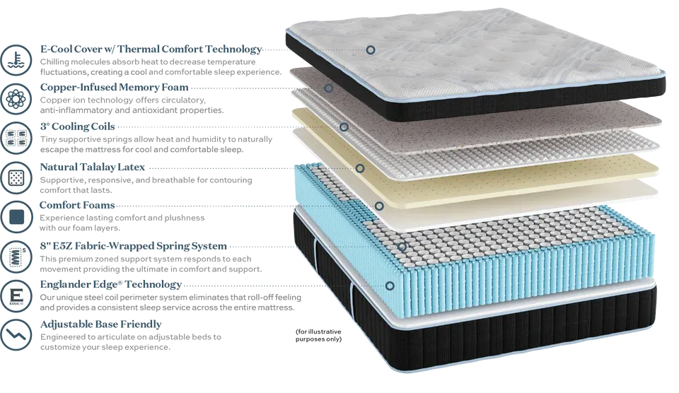 Everest Extra Firm Euro Top