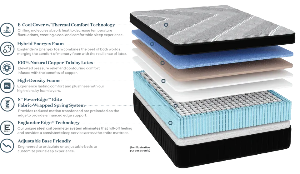 Cambridge Boxtop Englander