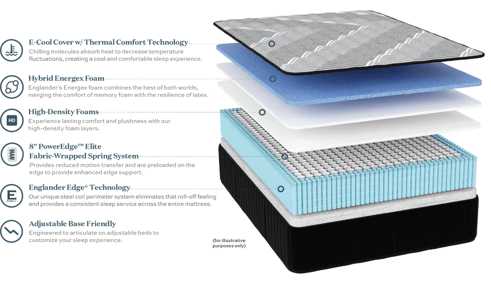 Cambridge Luxury Firm Englander