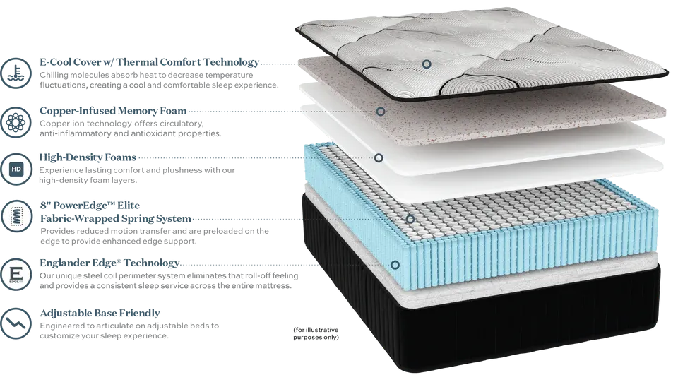 Amesbury Plush Englander